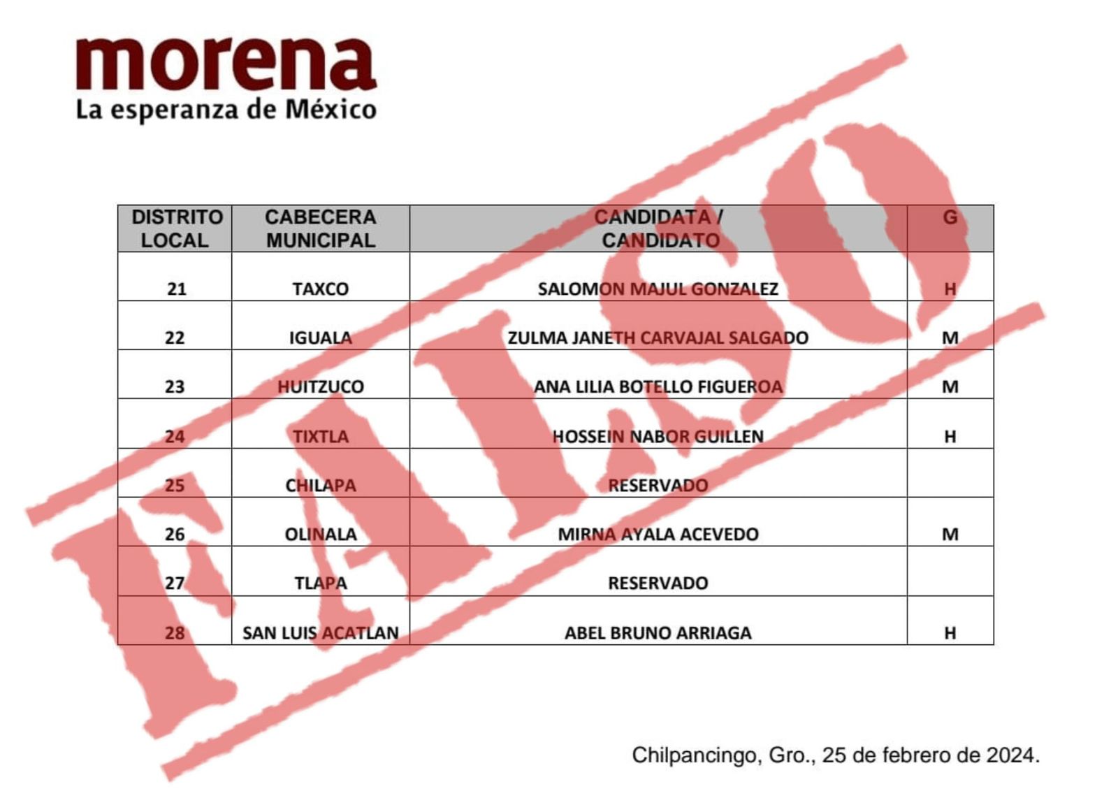 Es Falsa La Lista De Candidatos De Morena A Diputaciones Locales