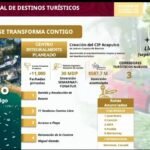 Gobierno de México y Guerrero consolidan la estrategia “Acapulco se Transforma Contigo” para reactivar el puerto